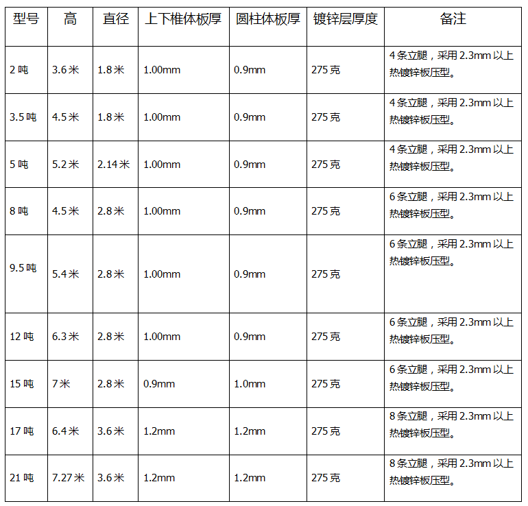 肉鸡自动送料系统